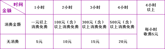 停車費(fèi)標(biāo)準(zhǔn)